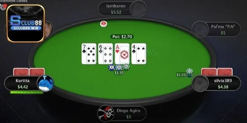 Bỏ Túi Mẹo Chơi Poker Chắc Thắng Từ Các Chuyên Gia Cá Cược 3 Mẹo chơi Poker từ cố vấn cấp cao